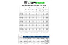 mobile shear spec thumb